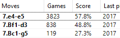 6.Nxc6 bxc6 stats